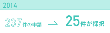 2014